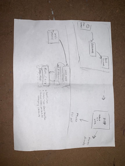 SAE-Wear – screenshot 2