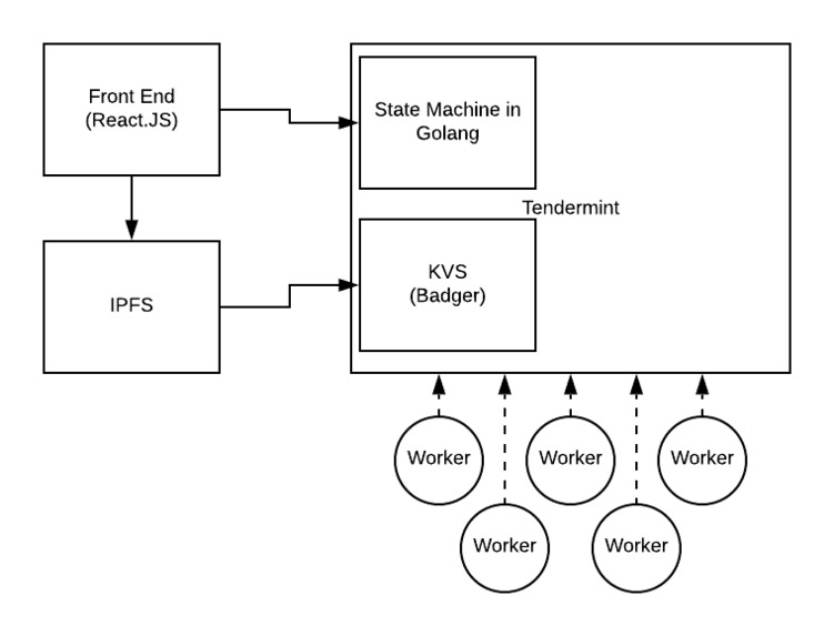 Coronachain – screenshot 2
