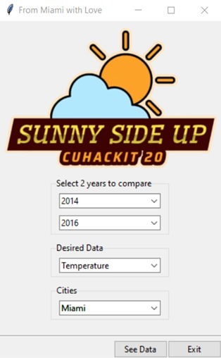 Sunny Side Up – screenshot 2