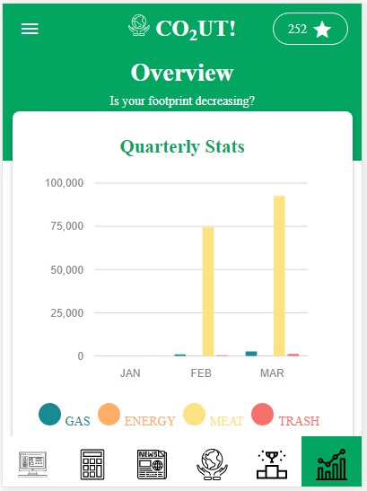 CO2OUT - An App to fight Climate Change – screenshot 1