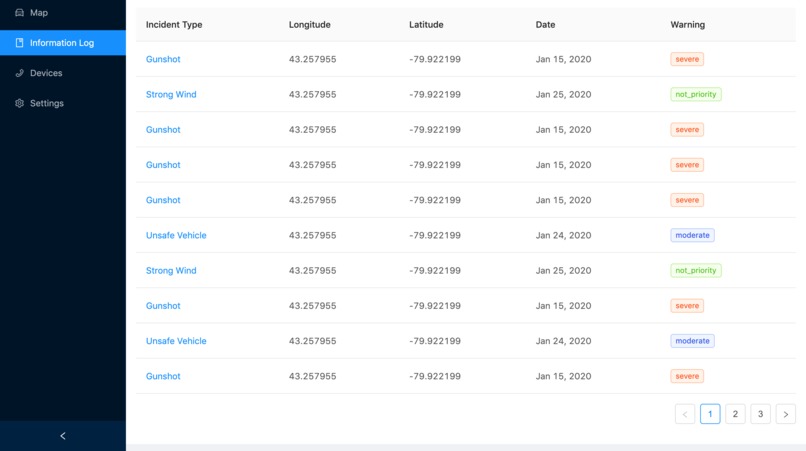 Traffix - Autonomous Vehicle Network – screenshot 5