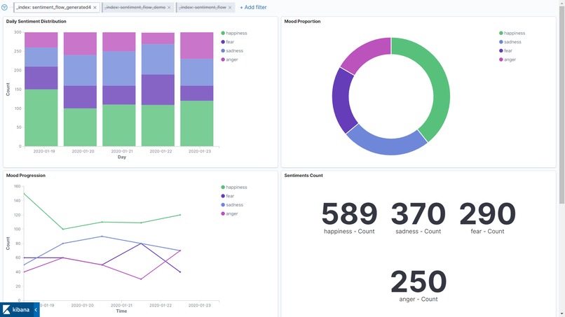 SentimentalBoi – screenshot 2