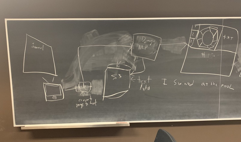 Journa(ML) – screenshot 4