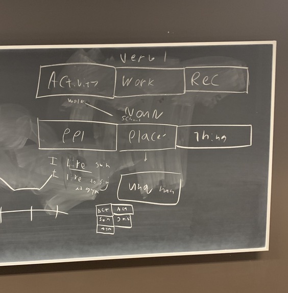 Journa(ML) – screenshot 5