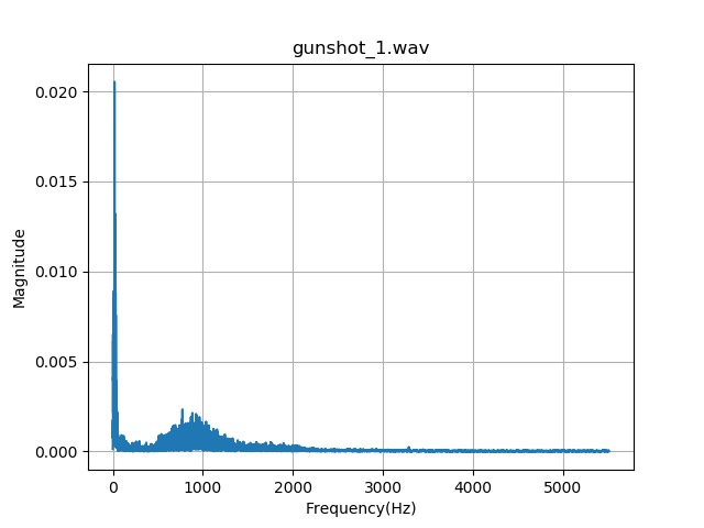 Smart Response – screenshot 7