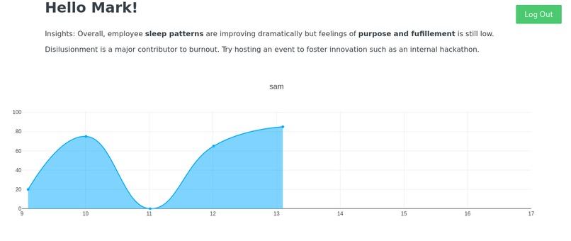 HowAreYou – screenshot 2