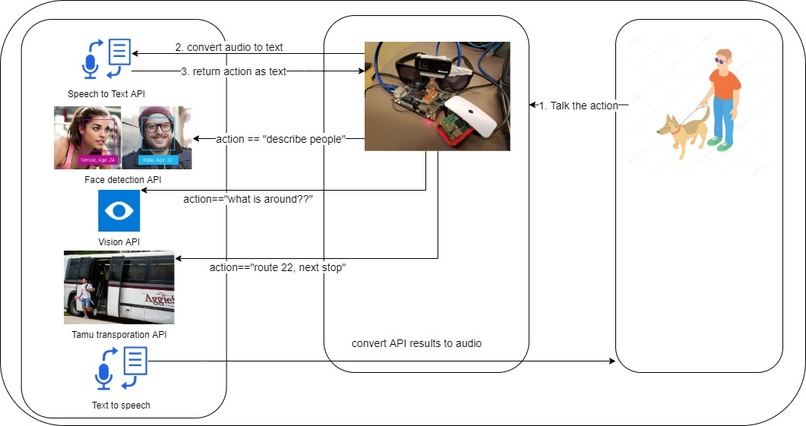 # Horus (cloud-based voice assistant / smart glasses) – screenshot 1