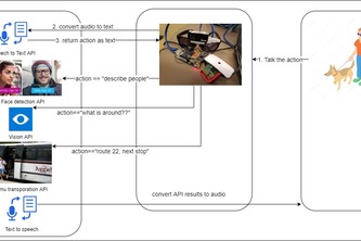 # Horus (cloud-based voice assistant / smart glasses)