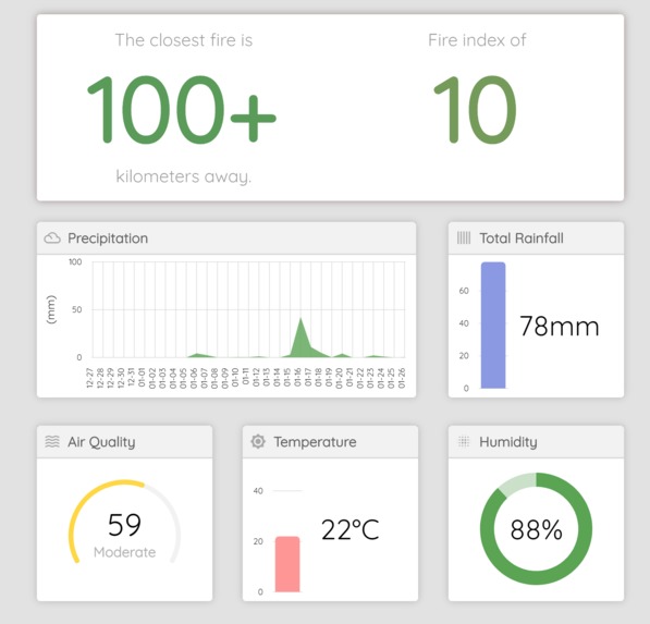 WatchTower – screenshot 3
