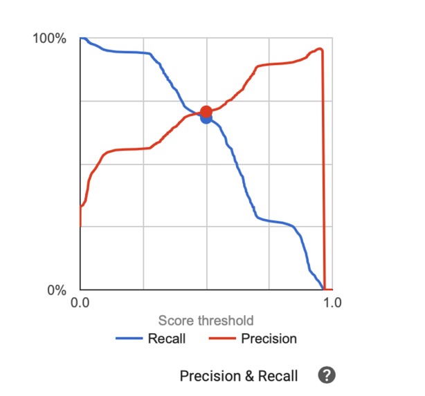 Accident Analysis Algorithm – screenshot 4