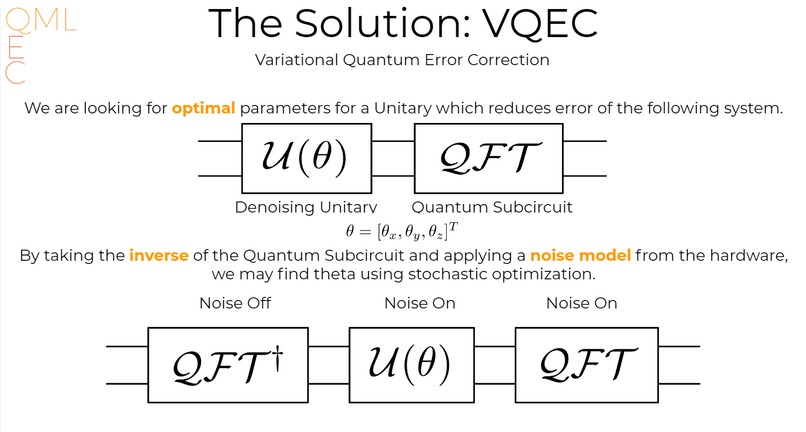 QML-QEC – screenshot 2