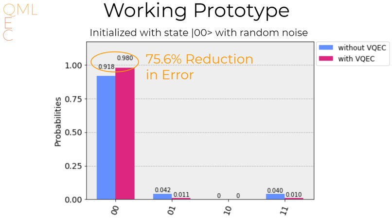 QML-QEC – screenshot 3