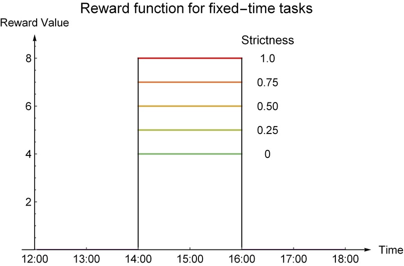 Time_Planner – screenshot 5
