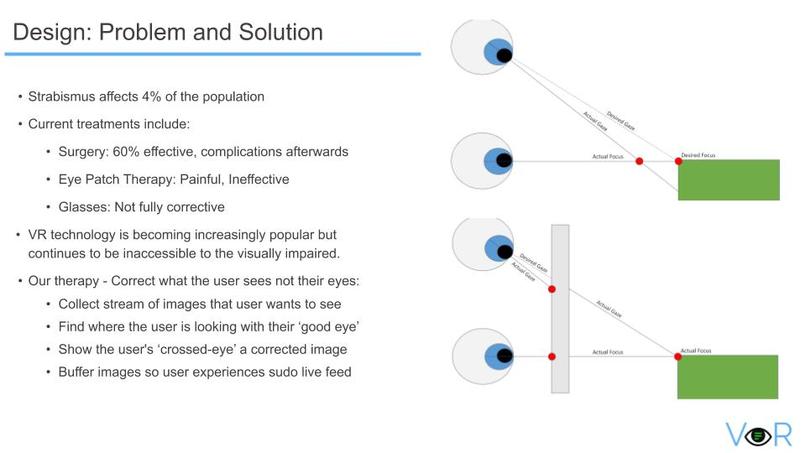 FALL SEMESTER: Team 01: VeR – screenshot 2