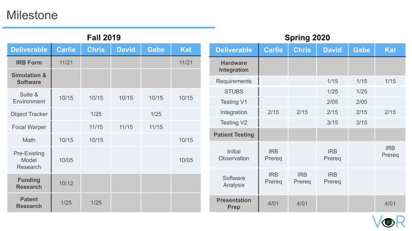 FALL SEMESTER: Team 01: VeR – screenshot 5