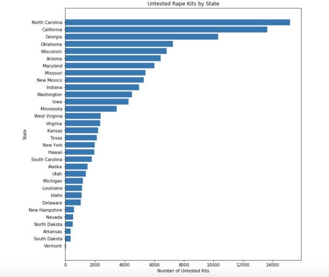 Understanding & Responding to Sexual Violence – screenshot 2