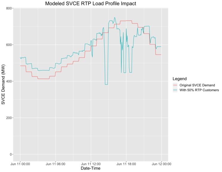 Odin – screenshot 1
