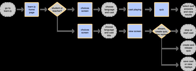 LEARN.LY – screenshot 5