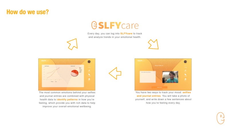 SLFYcare – screenshot 4