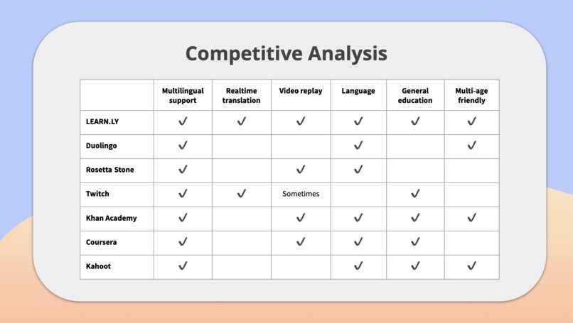 LEARN.LY – screenshot 9