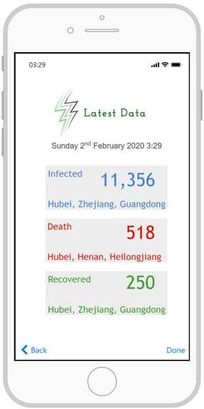 FightTheVirus – screenshot 3