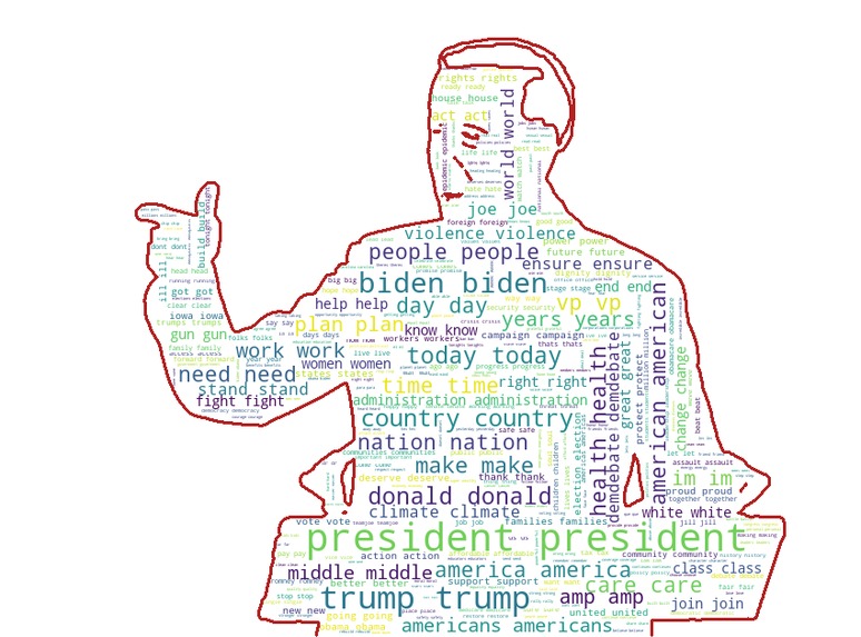 Word Clout – screenshot 4