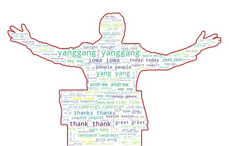 Word Clout – screenshot 3