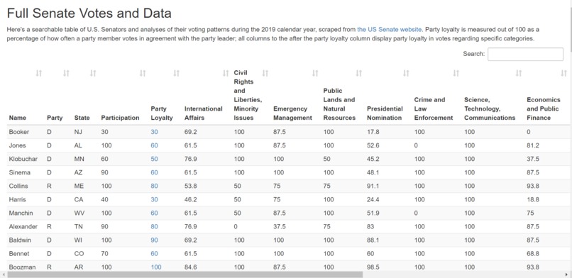 SenateWatch – screenshot 1
