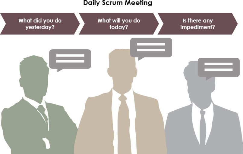 Scrum-Manager – screenshot 1
