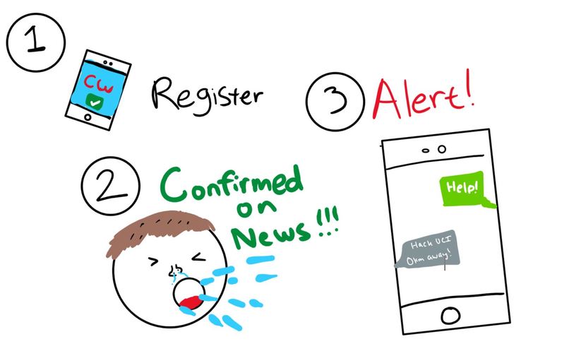 Corona Watchers – screenshot 1