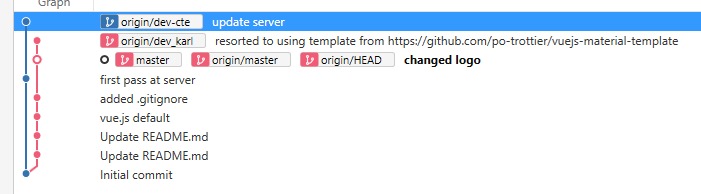 Cindy the Cloud Customer Service – screenshot 2