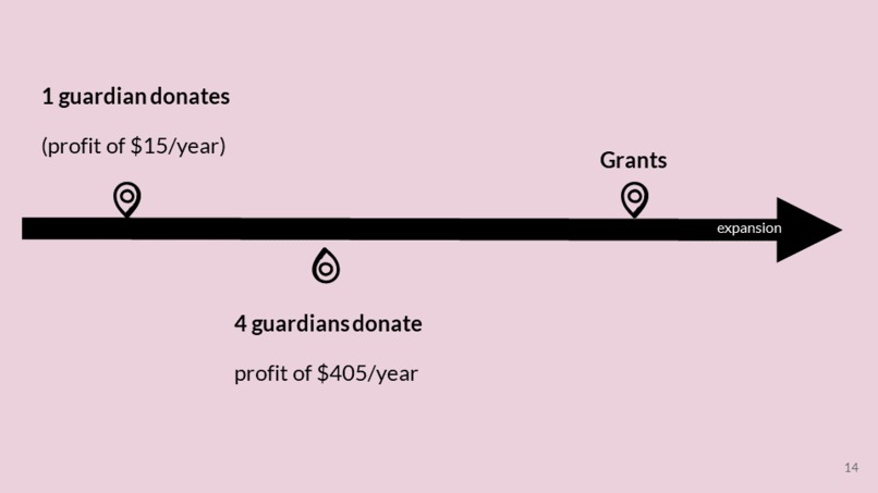 CODINAR – screenshot 2
