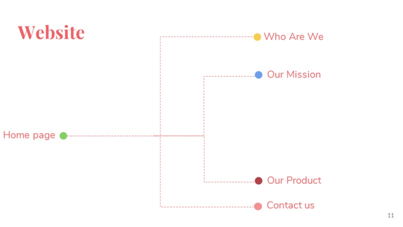 CODINAR – screenshot 3