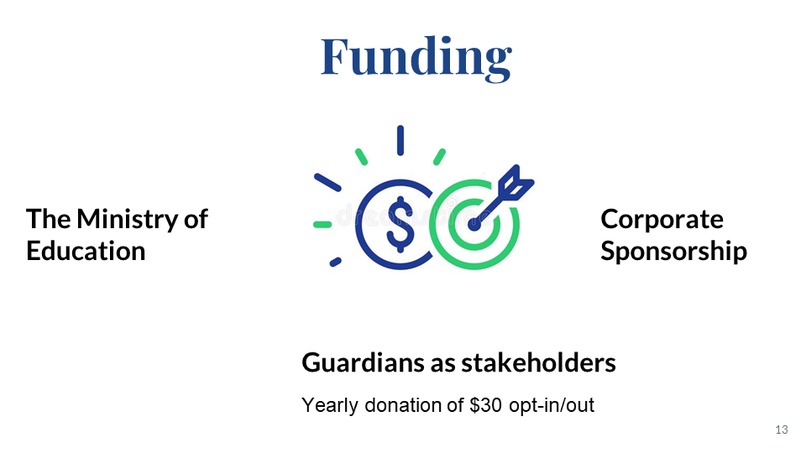 CODINAR – screenshot 6