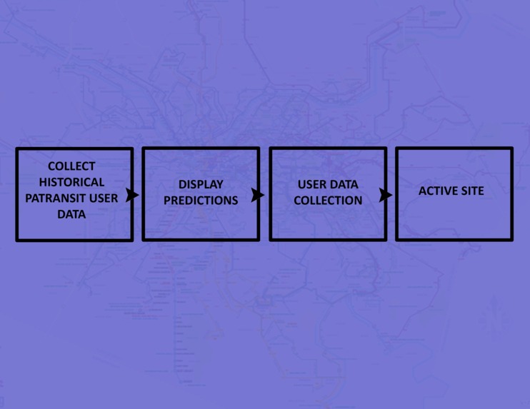 BusCrowd_SheInnovates2020 – screenshot 3