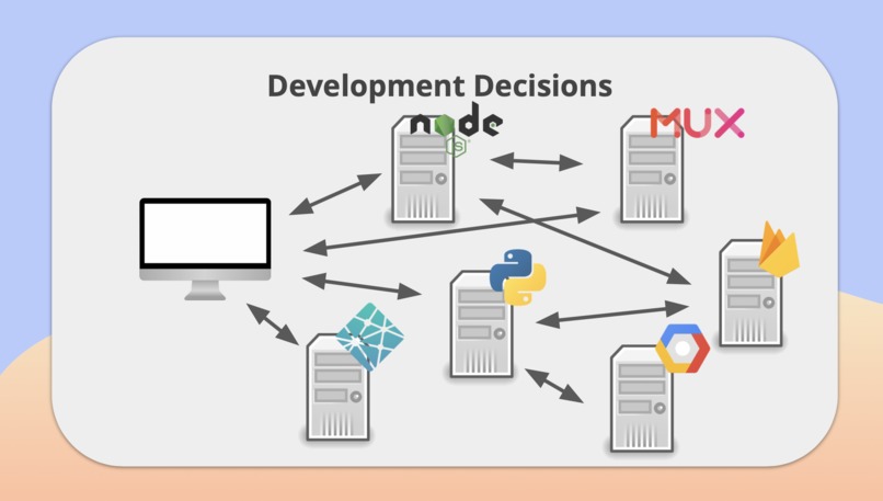 LEARN.LY – screenshot 10