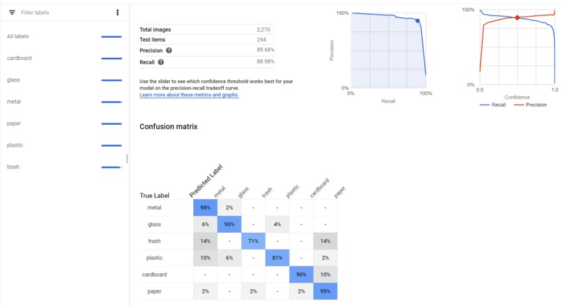Green Automated Recycling Initiative (GARI) – screenshot 5