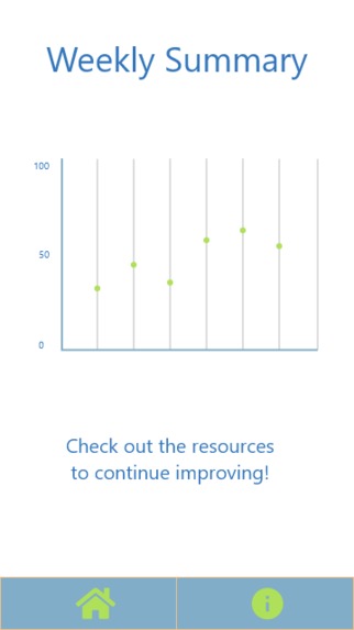 Sona- Mood and Mental Health Tracker – screenshot 4