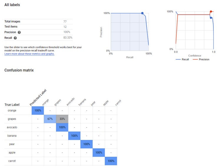 The Lucky Harvest – screenshot 2