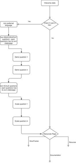 While You Wait – screenshot 1