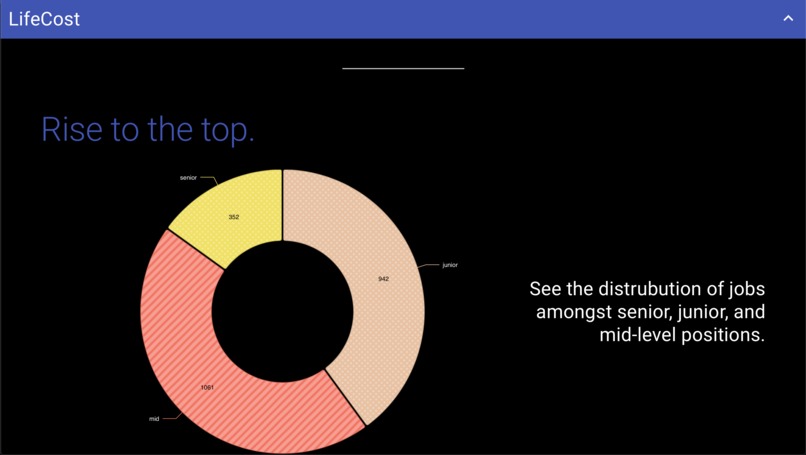 LifeCost – screenshot 2