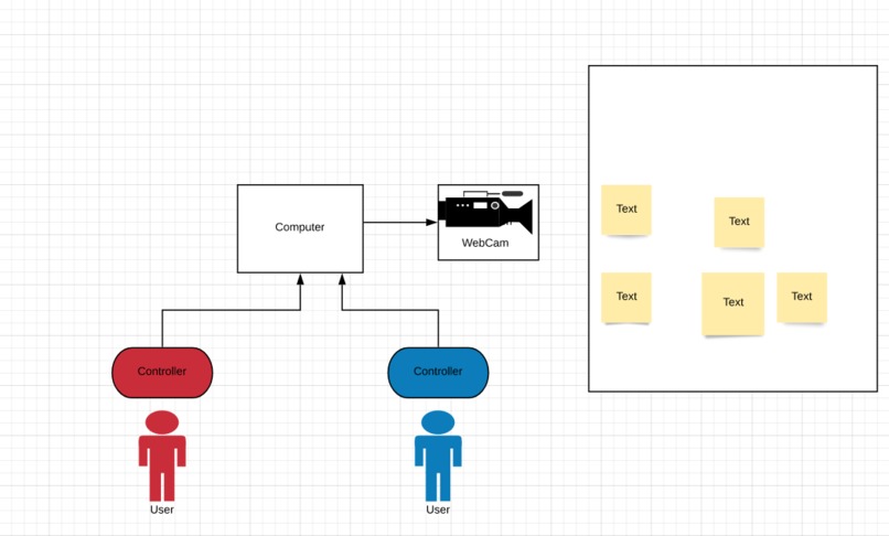 PostMans – screenshot 2