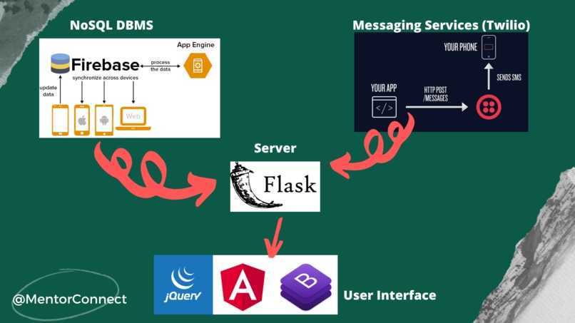  MentorConnect – screenshot 2