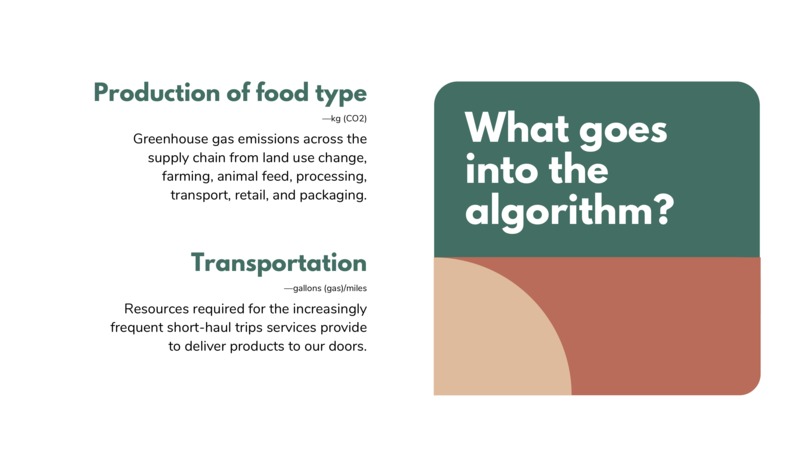 Carbon Price Tag – screenshot 7
