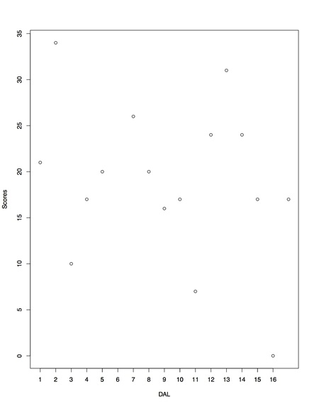 NFL Advanced Statistics  – screenshot 1