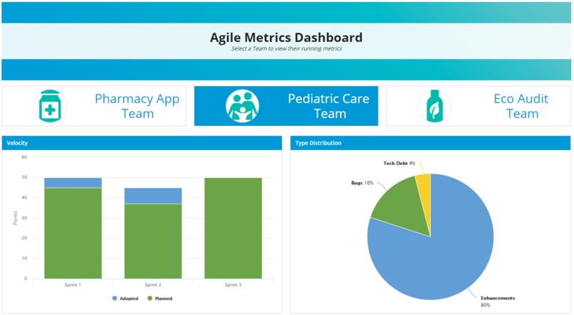 Sprint Demo & Agile Metrics App – screenshot 3
