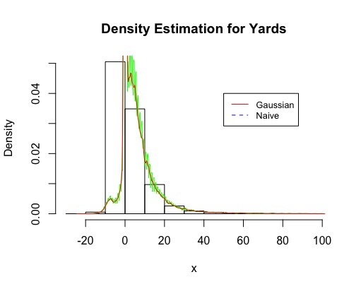 NFL Advanced Statistics  – screenshot 5