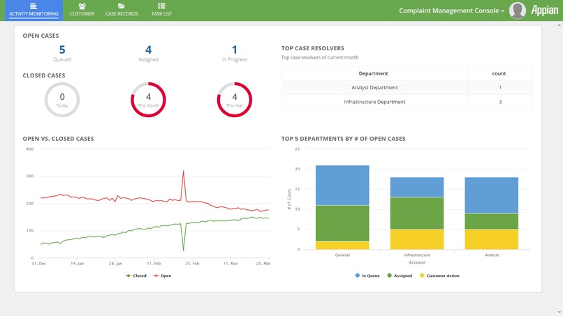 Complaint Management System – screenshot 1