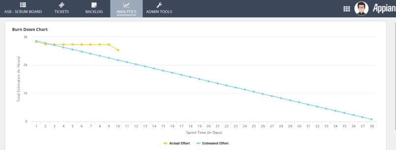 Scooby - Appian Scrum Board (ASB) – screenshot 4