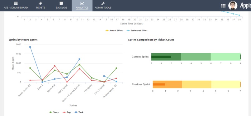 Scooby - Appian Scrum Board (ASB) – screenshot 5